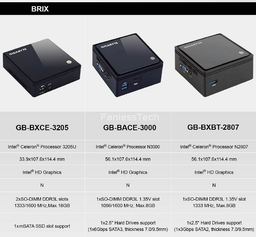 Gigabyte Brix GB-BACE-3000: мини-ПК с процессором Intel Braswell