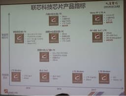 В начале следующего года Leadcore выпустит платформу с ядрами Cortex-A53 и GPU Mali-T820