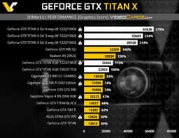 Появились результаты тестирования 3D-карты GeForce GTX Titan X