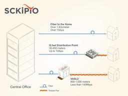 Siklu и Sckipio объединили сверхширокополосное беспроводное подключение и технологию G.fast 