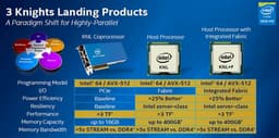 Появились некоторые подробности о сопроцессорах Intel Knights Landing