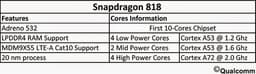 Qualcomm может ответить на десятиядерную SoC MediaTek Helio X20 однокристальной системой Snapdragon 818
