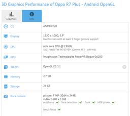 Большой смартфон Oppo R7 Plus построен на SoC MT6795M (Helio X10)