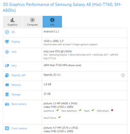 Смартфон Samsung Galaxy A8 второго поколения получит SoC Exynos 7420