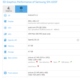 Смартфон Samsung Galaxy J1 mini оснастят четырёхдюймовым экраном