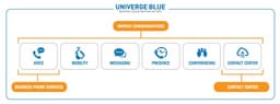 Облачные сервисы NEC Univerge Blue предназначены для удовлетворения потребностей бизнеса в коммуникациях