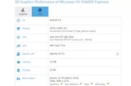 Новый смартфон Micromax Yu Yuphoria получит 3 ГБ ОЗУ и SoC MediaTek MT6753