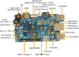 Одноплатный ПК Orange Pi Plus 2 с SoC AllWinner H3 оценен в $50