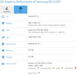 Samsung переводит бюджетный смартфон Galaxy J1 на платформу Exynos
