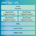 Представлен GPU ARM Mali-470