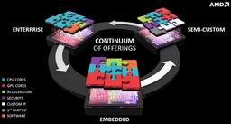 Слух: в будущих ПК Apple могут быть использованы заказные процессоры AMD