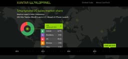 За прошедший год доля Windows Phone на многих рынках увеличилась, и порой достаточно ощутимо