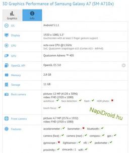 Samsung значительно улучшит преемника смартфона Galaxy A3