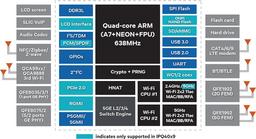 Qualcomm IPQ40x8/x9 — первые однокристальные системы Wi-Fi 802.11ac Wave 2