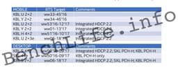 Процессоры Intel Cannonlake выйдут ещё позже, чем предполагалось