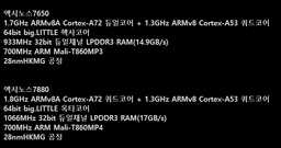 В конфигурацию однокристальных платформ Samsung Exynos 7880 и 7650 войдут GPU Mali-T860