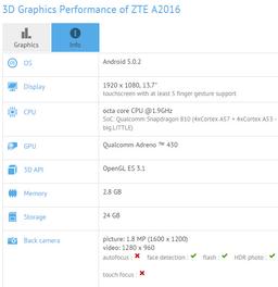 ZTE готовит к выпуску большой планшет на платформе Qualcomm Snapdragon 810