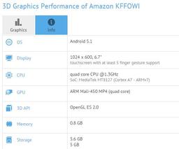 В основе 50-долларового планшета Amazon будет лежать платформа MediaTek MT8127 и экран разрешением 1024 х 600 точек