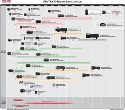 Ricoh Imaging планирует выпустить еще три модели объективов с байонетом Pentax K «в 2015 году или позже»