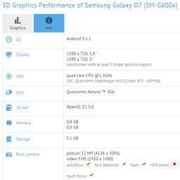 Смартфон Samsung Galaxy O7 замечен в базе данных GFXBench
