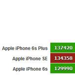 Смартфон Apple iPhone SE показал в тесте AnTuTu вполне предсказуемый результат