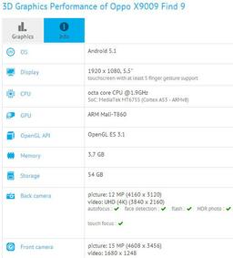 Раскрыты спецификации смартфона Oppo X9009 (Find 9)