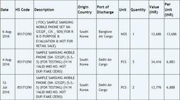 В базе данных Zauba замечен преемник смартфона Samsung Galaxy Grand Prime