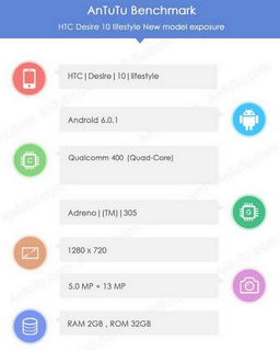 ПО AnTuTu утверждает, что в смартфоне HTC Desire 10 Lifestyle используется SoC Snapdragon 400