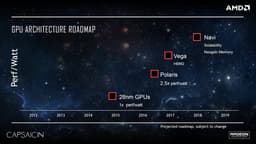 AMD связывает надежды на увеличение рыночной доли с выходом GPU Vega