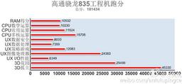 SoC Snapdragon 835 набирает в ПО AnTuTu рекордные 181 000 баллов