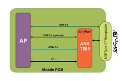 Передатчик Analogix SlimPort ANX7688 наделит порты USB-C мобильных устройств поддержкой стандарта DisplayPort