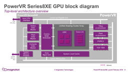 Imagination Technologies представила новое семейство графических процессоров PowerVR Series8XE