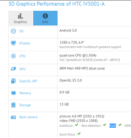 HTC готовит бюджетный планшет Desire T7 с платформой Spreadtrum SC8830