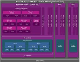 Новые GPU Imagination Technologies PowerVR Series7XT Plus ориентированы на системы машинного зрения и глубокого обучения