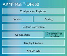 Представлен дисплейный процессор ARM Mali-DP650