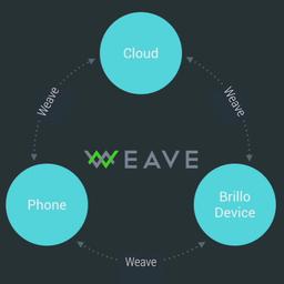 Однокристальные системы Marvell EZ-Connect MW300 и MW302 первыми обзавелись поддержкой Google Weave