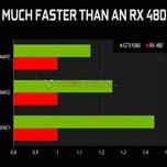 Как утверждается, 3D-карта Nvidia GeForce GTX 1060 превзойдет AMD Radeon RX 480 по производительности и энергетической эффективности