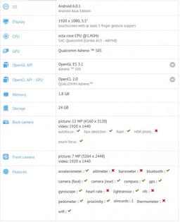 В базе GFXBench замечен смартфон, который может оказаться бюджетной разновидностью модели Asus ZenFone 3