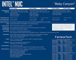 Опубликованы характеристики мини-ПК Intel NUC нового поколения — Baby Canyon и Arches Canyon