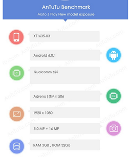 Смартфон Moto Z Play оснастят 3 ГБ ОЗУ и 16-мегапиксельной камерой