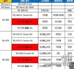 3D-карта AMD Radeon RX 470 будет представлена 4 августа, AMD Radeon RX 460 — несколько позже