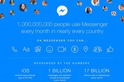 Ежемесячная аудитория Facebook* Messenger достигла 1 млрд человек