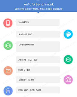 ПО AnTuTu указывает на то, что смартфон Samsung Galaxy Note7 получит новую 13-мегапиксельную камеру