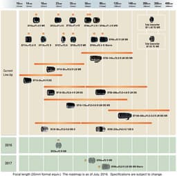 Объективы Fujifilm XF23mmF2 R WR, XF50mmF2 R WR и XF80mmF2.8 R LM OIS WR Macro пополнили план выпуска объективов с креплением X