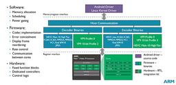 ARM раскрыла некоторые подробности о видеопроцессоре нового поколения под названием Egil