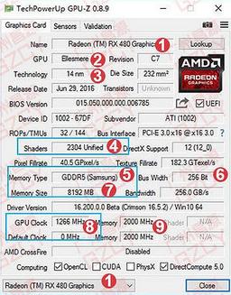 В игровых тестах производительность видеокарты Radeon RX 480 близка к R9 Fury и GeForce GTX 980