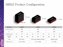 Hynix приступит к выпуску памяти HBM второго поколения лишь в третьем квартале