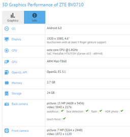ZTE готовит новый смартфон с ОС Android 6.0 и SoC MediaTek Helio P10