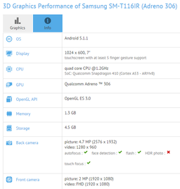 Новый бюджетный планшет Samsung оснастят однокристальной системой Snapdragon 410