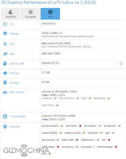 LeEco Le 2 может стать вторым смартфоном, который оснащен SoC Helio X25